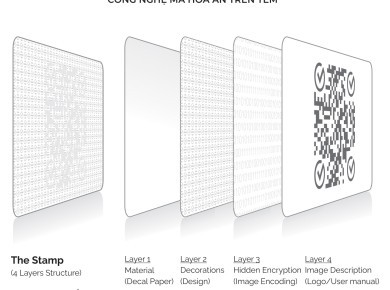 In tem chống giả công nghệ mã hóa ẩn QR