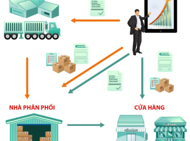 Giải pháp nào quản lý phân phối chống “Tràn hàng” cho Doanh nghiệp?