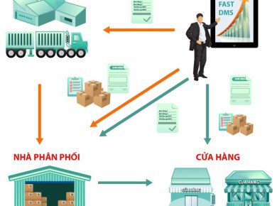 Giải Pháp Quản Lý Phân Phối Chống Tràn Hàng Hiệu Quả