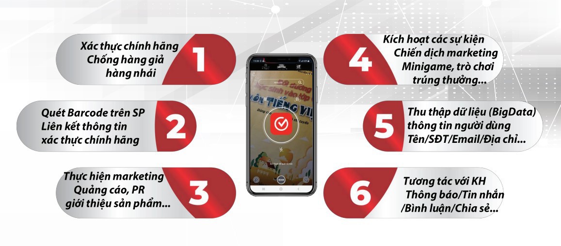 APP VIETCHECK SCAN TEM CHỐNG GIẢ